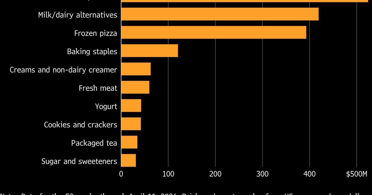Read more about the article From milk to snack foods, more products are going ‘regenerative’