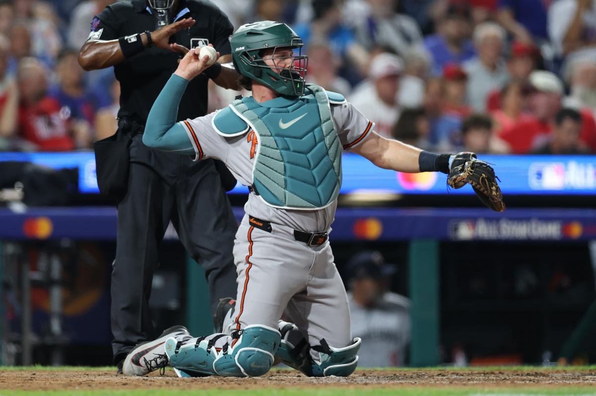 You are currently viewing Catchers that are available with multiple teams looking for backstop help
